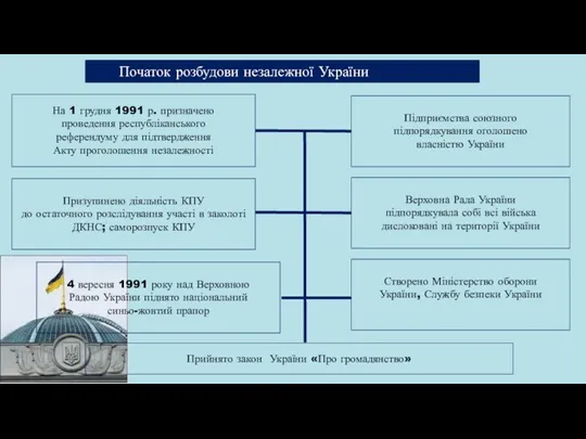 Початок розбудови незалежної України На 1 грудня 1991 р. призначено проведення