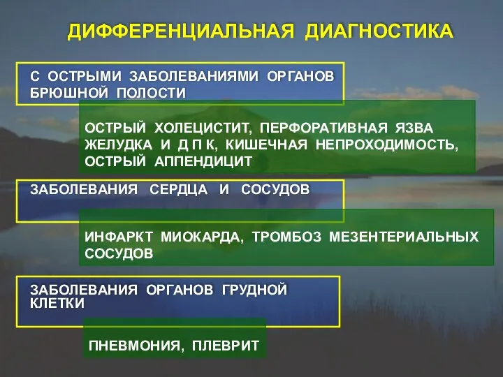 ОСТРЫЙ ХОЛЕЦИСТИТ, ПЕРФОРАТИВНАЯ ЯЗВА ЖЕЛУДКА И Д П К, КИШЕЧНАЯ НЕПРОХОДИМОСТЬ,