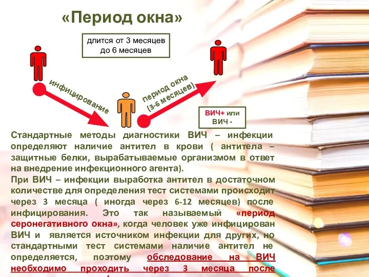 «Период окна» Стандартные методы диагностики ВИЧ – инфекции определяют наличие антител