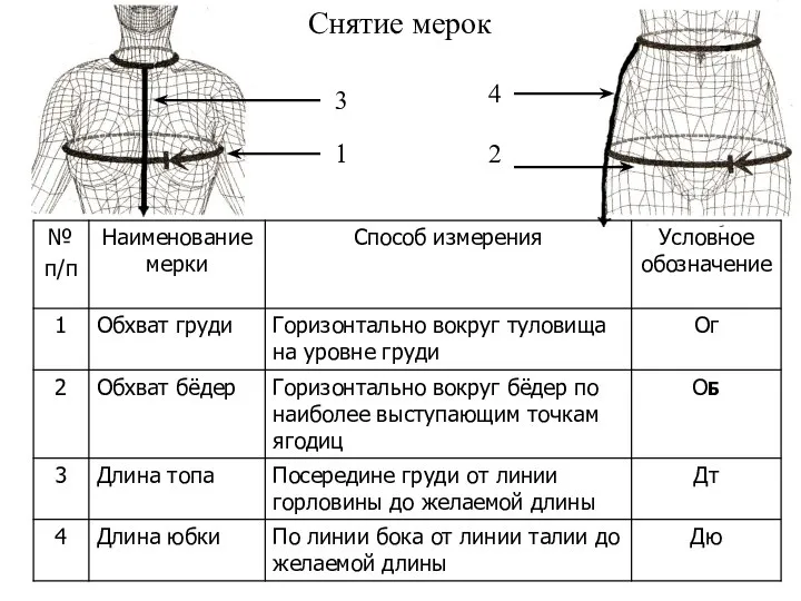 Снятие мерок 1 2 3 4 1