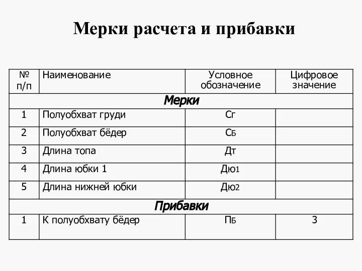 Мерки расчета и прибавки