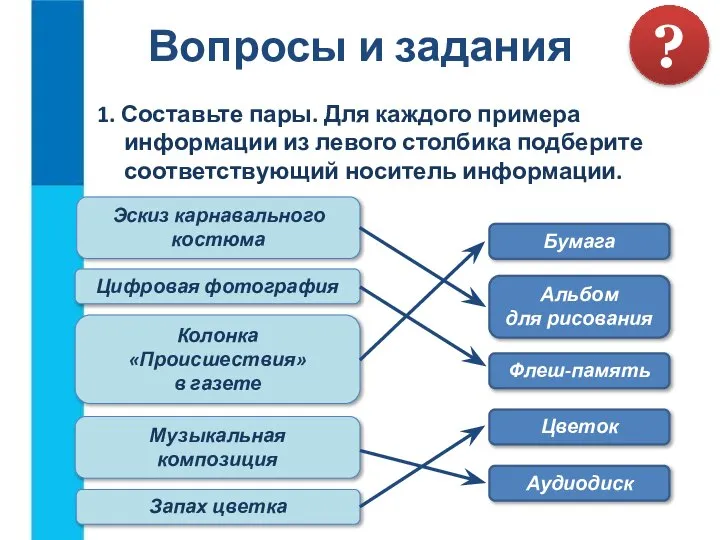 Вопросы и задания 1. Составьте пары. Для каждого примера информации из