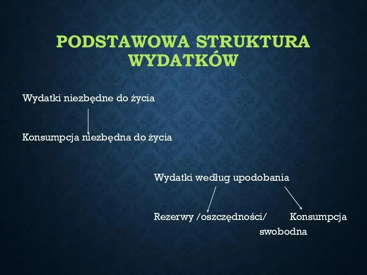 PODSTAWOWA STRUKTURA WYDATKÓW Wydatki niezbędne do życia Konsumpcja niezbędna do życia