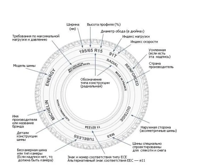 Маркировка шин (текстовка для ролика).