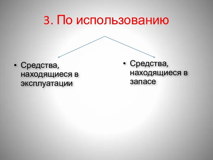 3. По использованию Средства, находящиеся в эксплуатации Средства, находящиеся в запасе