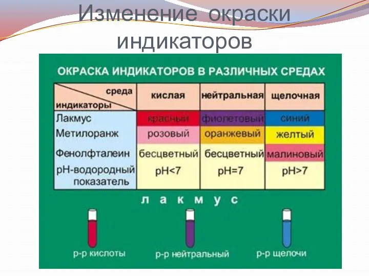 Изменение окраски индикаторов