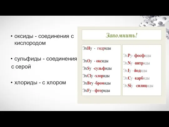 оксиды - соединения с кислородом сульфиды - соединения с серой хлориды - с хлором