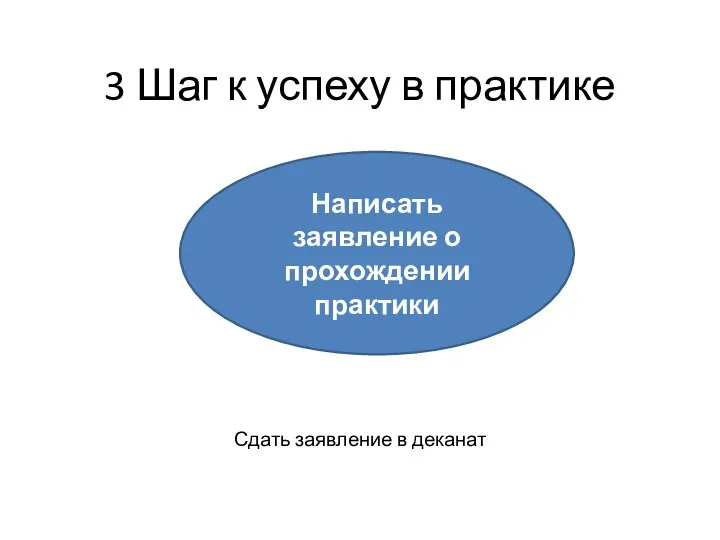 3 Шаг к успеху в практике Сдать заявление в деканат Написать заявление о прохождении практики