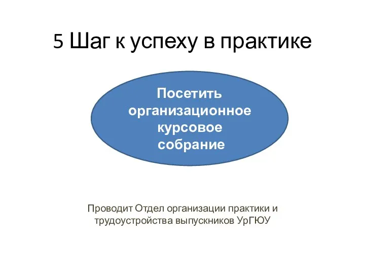 5 Шаг к успеху в практике Проводит Отдел организации практики и