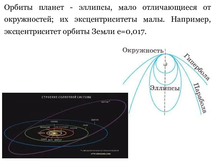 Орбиты планет - эллипсы, мало отличающиеся от окружностей; их эксцентриситеты малы. Например, эксцентриситет орбиты Земли е=0,017.