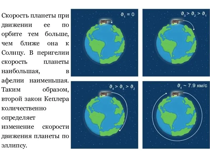 Скорость планеты при движении ее по орбите тем больше, чем ближе