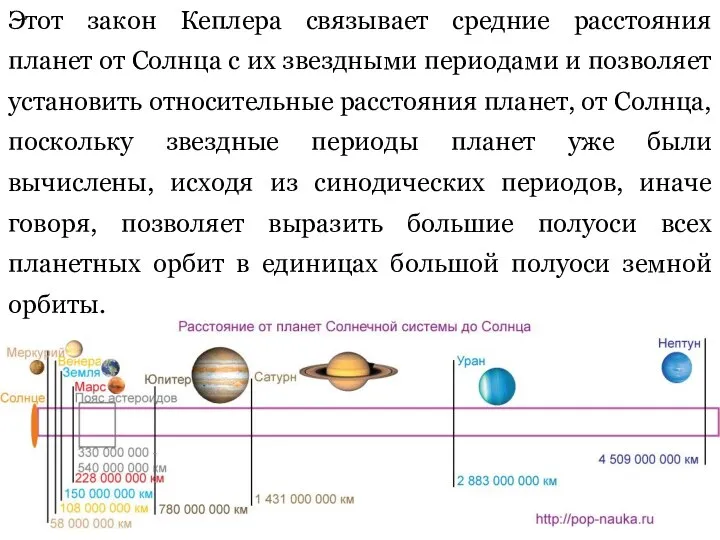 Этот закон Кеплера связывает средние расстояния планет от Солнца с их