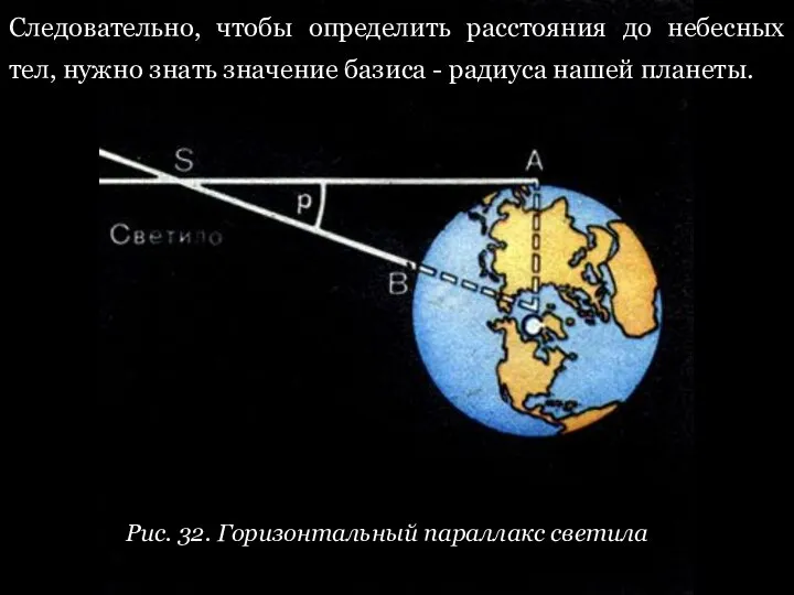 Рис. 32. Горизонтальный параллакс светила Следовательно, чтобы определить расстояния до небесных