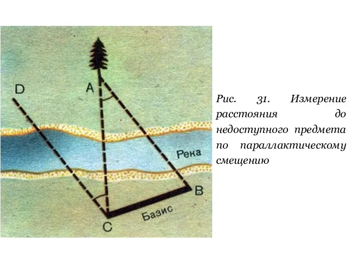 Рис. 31. Измерение расстояния до недоступного предмета по параллактическому смещению