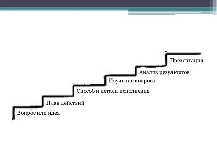 Ступеньки проекта: