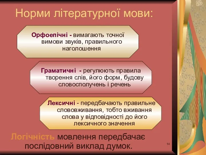 Норми літературної мови: Логічність мовлення передбачає послідовний виклад думок. Орфоепічні -