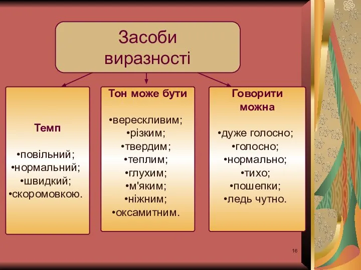 Засоби виразності Темп повільний; нормальний; швидкий; скоромовкою. Тон може бути верескливим;