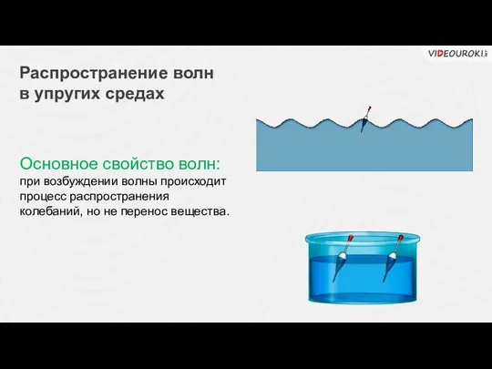 Основное свойство волн: при возбуждении волны происходит процесс распространения колебаний, но