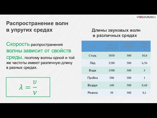 Распространение волн в упругих средах Скорость распространения волны зависит от свойств