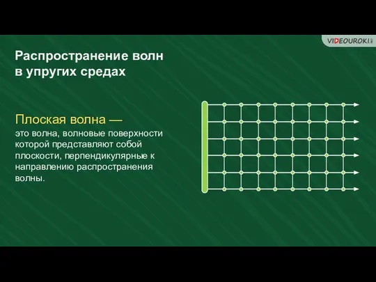 Распространение волн в упругих средах Плоская волна — это волна, волновые