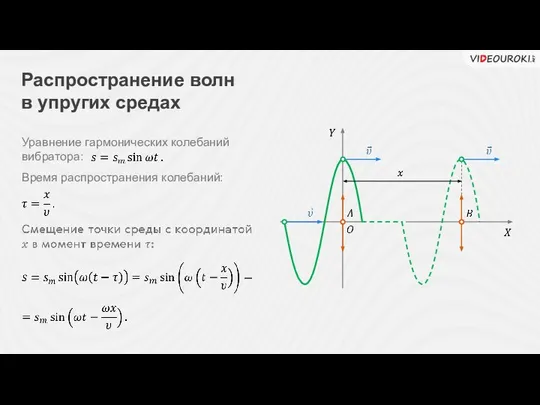 Распространение волн в упругих средах Время распространения колебаний: Уравнение гармонических колебаний вибратора: