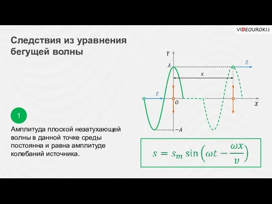 Следствия из уравнения бегущей волны