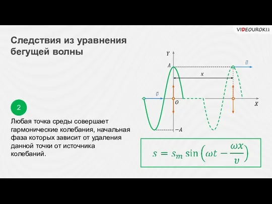 Следствия из уравнения бегущей волны