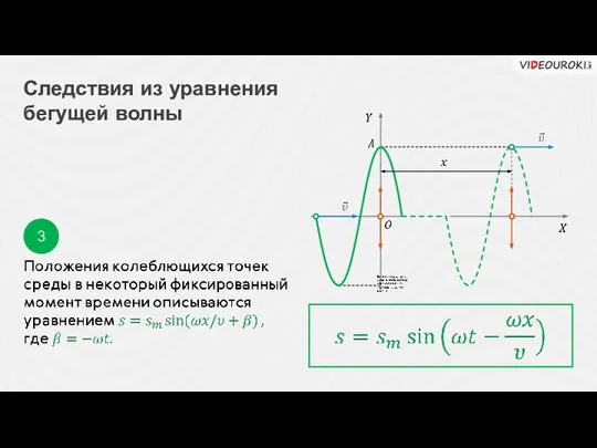 Следствия из уравнения бегущей волны 3