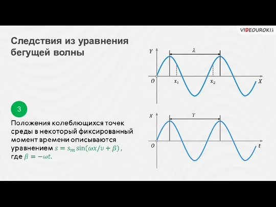 Следствия из уравнения бегущей волны 3