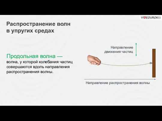 Распространение волн в упругих средах Продольная волна — волна, у которой