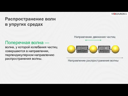 Распространение волн в упругих средах Поперечная волна — волна, у которой