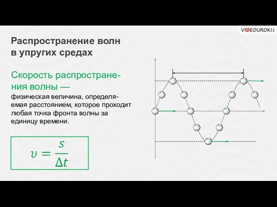 Распространение волн в упругих средах Скорость распростране-ния волны — физическая величина,