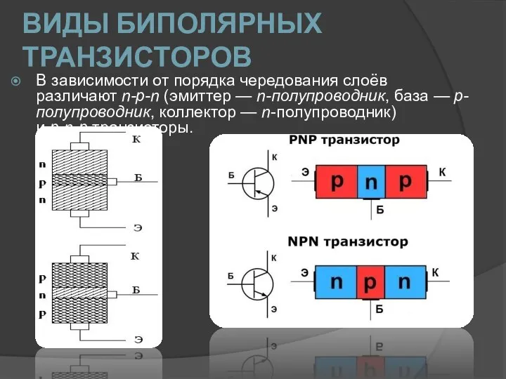 ВИДЫ БИПОЛЯРНЫХ ТРАНЗИСТОРОВ В зависимости от порядка чередования слоёв различают n-p-n