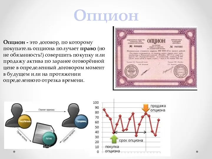 Опцион Опцион - это договор, по которому покупатель опциона получает право