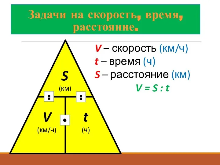 Задачи на скорость, время, расстояние. S (км) V (км/ч) t (ч)