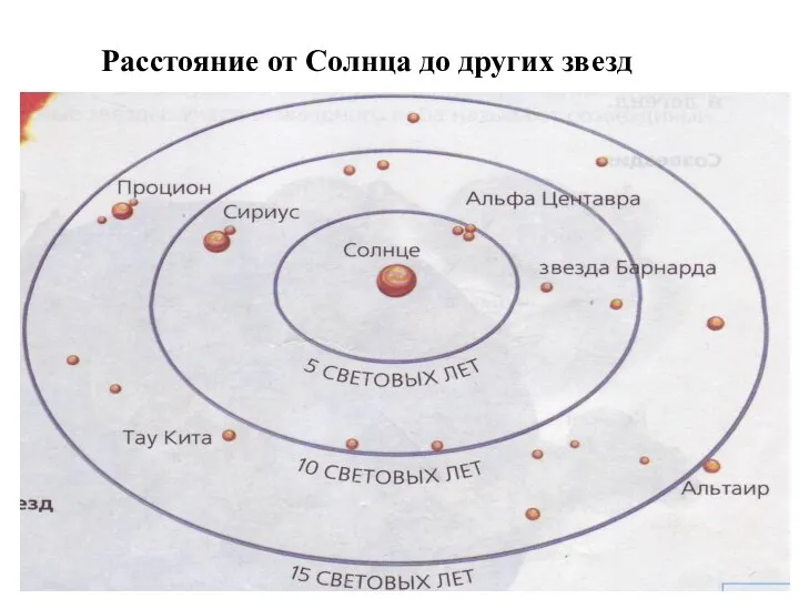 Расстояние от Солнца до других звезд