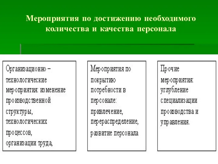 Мероприятия по достижению необходимого количества и качества персонала