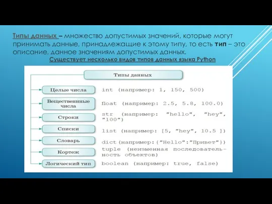 Типы данных – множество допустимых значений, которые могут принимать данные, принадлежащие