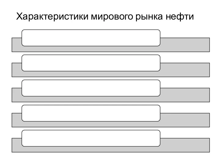 Характеристики мирового рынка нефти