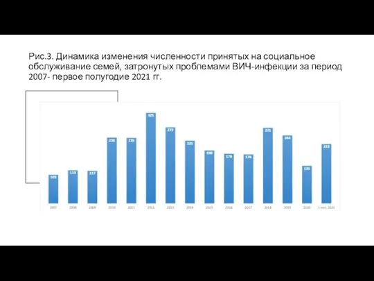 Рис.3. Динамика изменения численности принятых на социальное обслуживание семей, затронутых проблемами