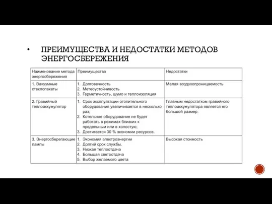 ПРЕИМУЩЕСТВА И НЕДОСТАТКИ МЕТОДОВ ЭНЕРГОСБЕРЕЖЕНИЯ