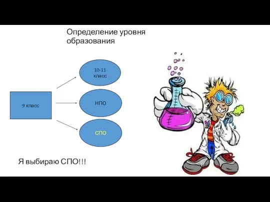 Определение уровня образования Я выбираю СПО!!! 9 класс 10-11 класс НПО СПО