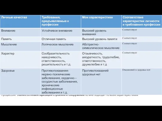 Профессия: Техник по инвентаризации строений и сооружений ко мне подходит по всем характеристикам