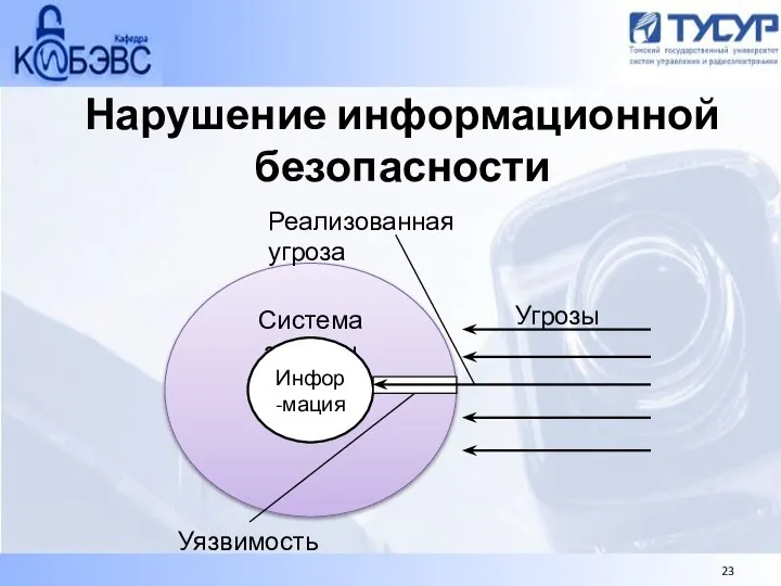 Нарушение информационной безопасности