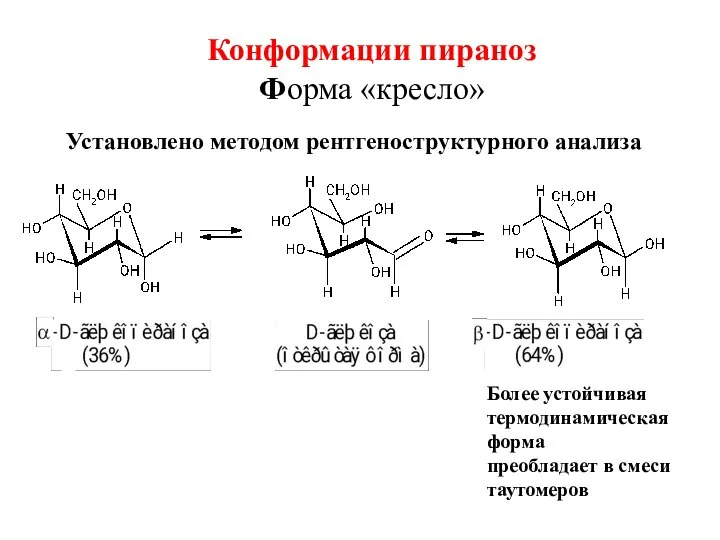 Конформации пираноз Форма «кресло» Более устойчивая термодинамическая форма преобладает в смеси таутомеров Установлено методом рентгеноструктурного анализа