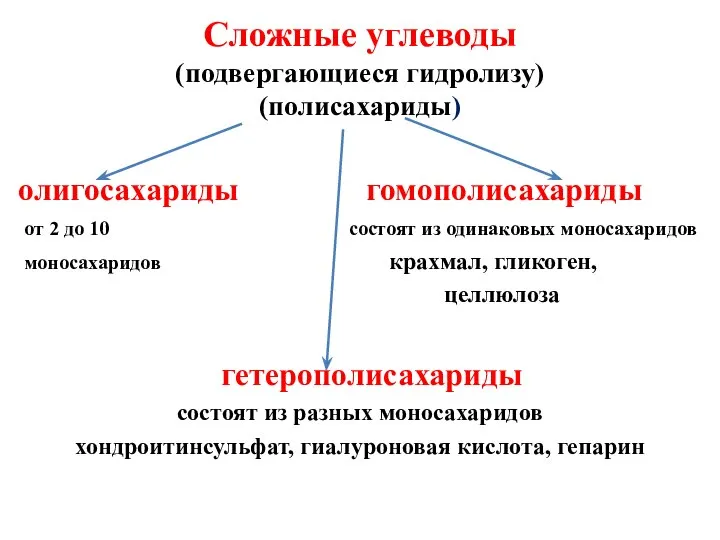 Сложные углеводы (подвергающиеся гидролизу) (полисахариды) олигосахариды гомополисахариды от 2 до 10