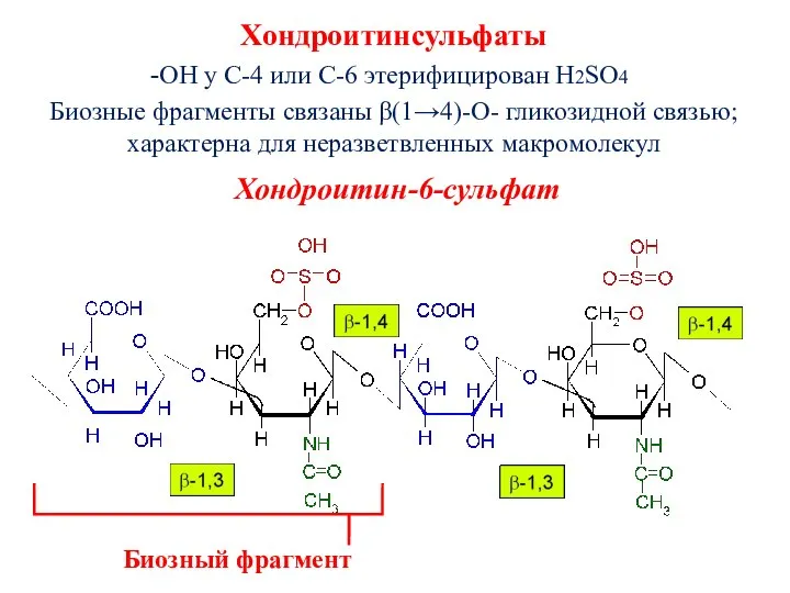 Хондроитинсульфаты ОН у С-4 или С-6 этерифицирован H2SO4 Биозные фрагменты связаны