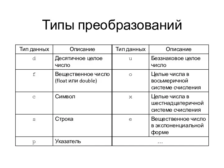 Типы преобразований