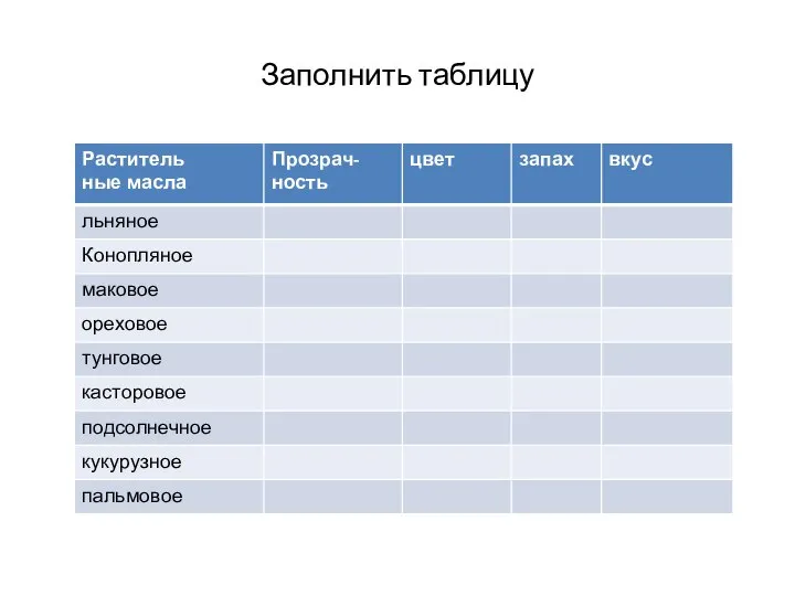 Заполнить таблицу