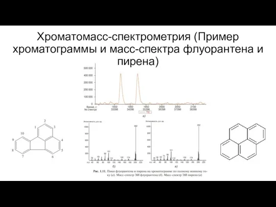 Хроматомасс-спектрометрия (Пример хроматограммы и масс-спектра флуорантена и пирена)